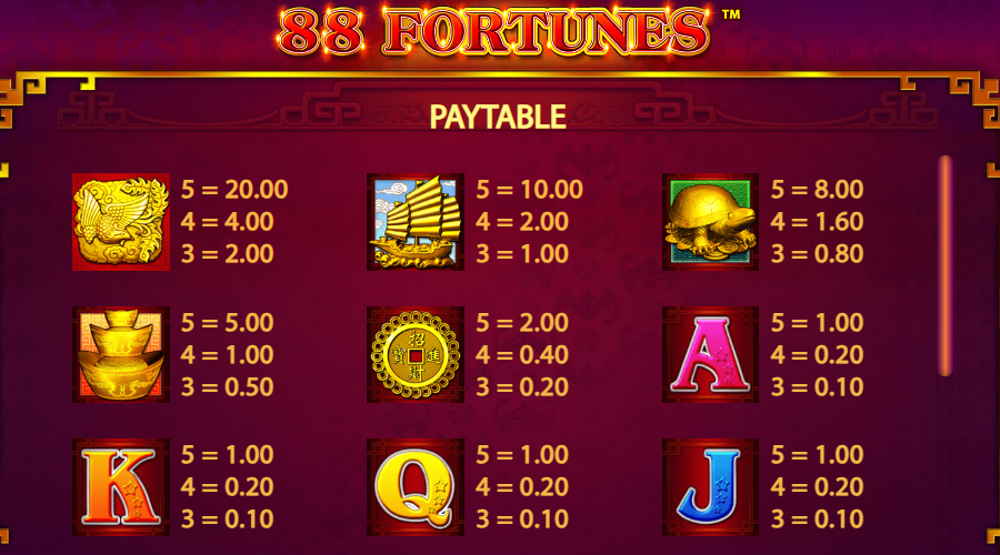88 Fortunes Symboles