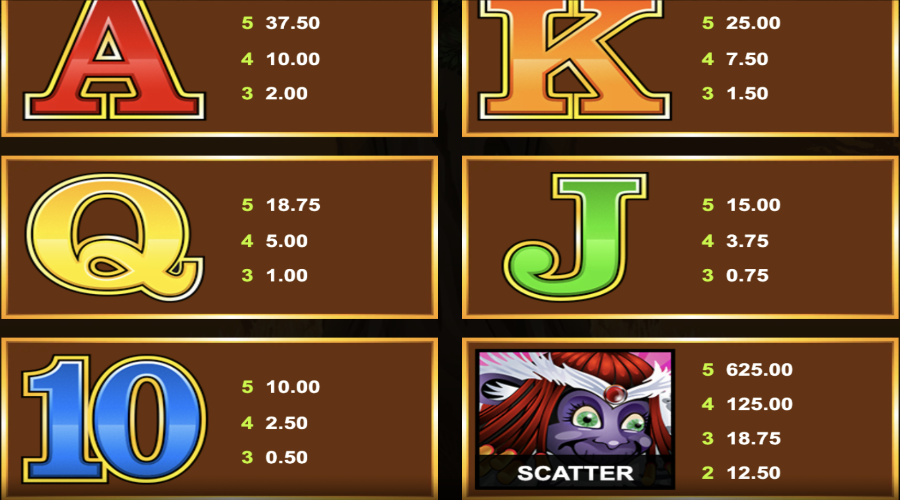 Mega Moolah Symboles 1