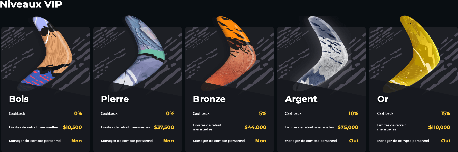 Boomerang Casino Programme VIP