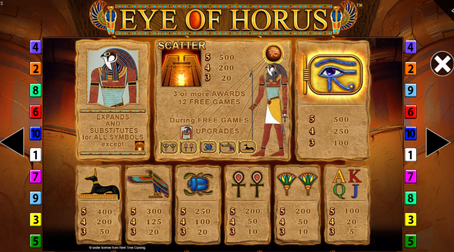Eye of Horus Symboles