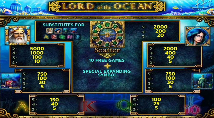 Lord of the Ocean Symboles
