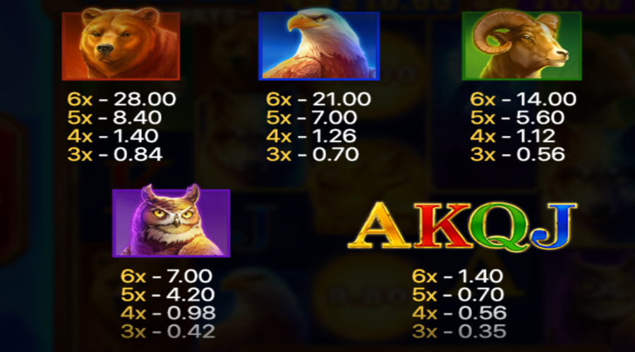 Wolf Power Megaways Symboles