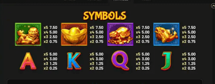 Golden Dragon Inferno symboles