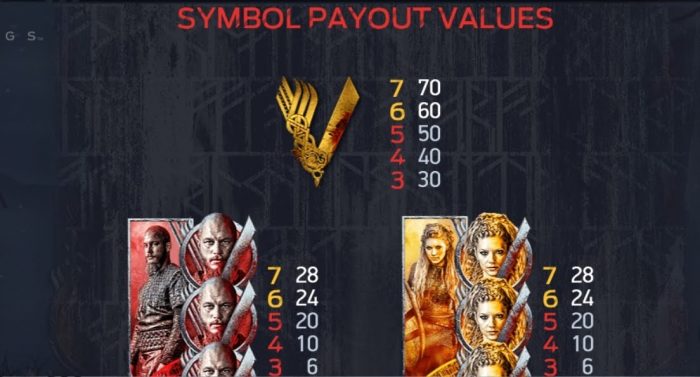 Vikings symboles 1