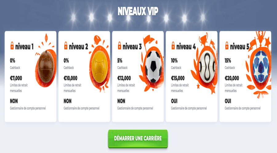 VIP BetRiot Casino VIP