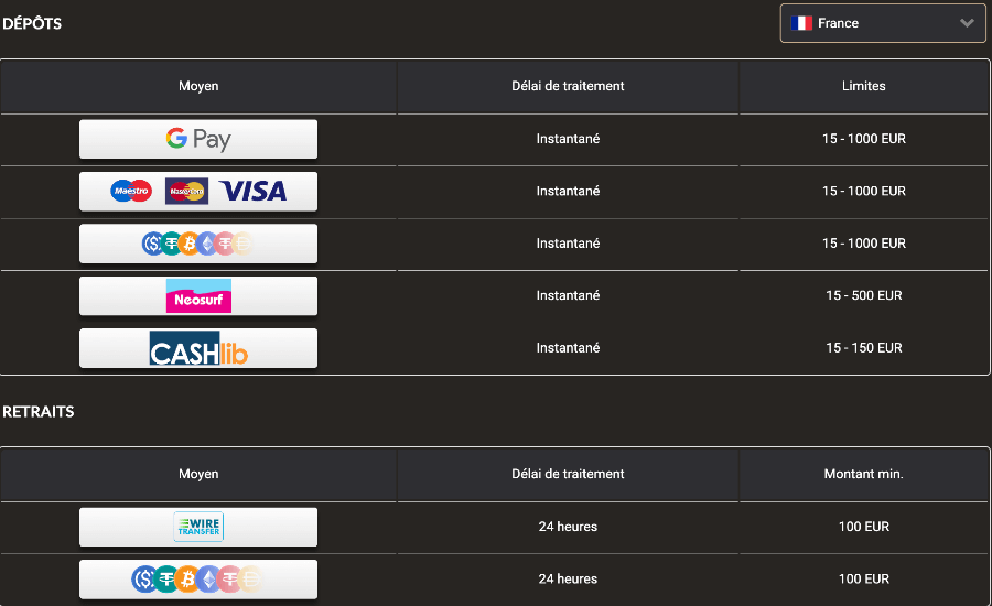 Megawin Casino Paiements