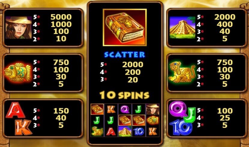 Book of Aztec Symboles