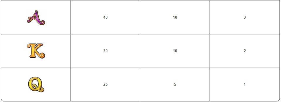 Pixies of the Forest Symboles Pixies of the Forest Symboles
