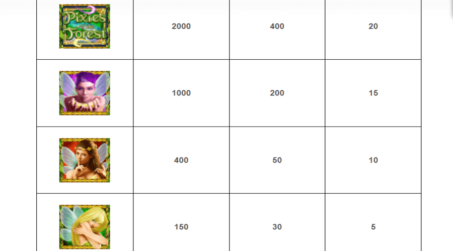 Pixies of the Forest Symboles Pixies of the Forest Symboles