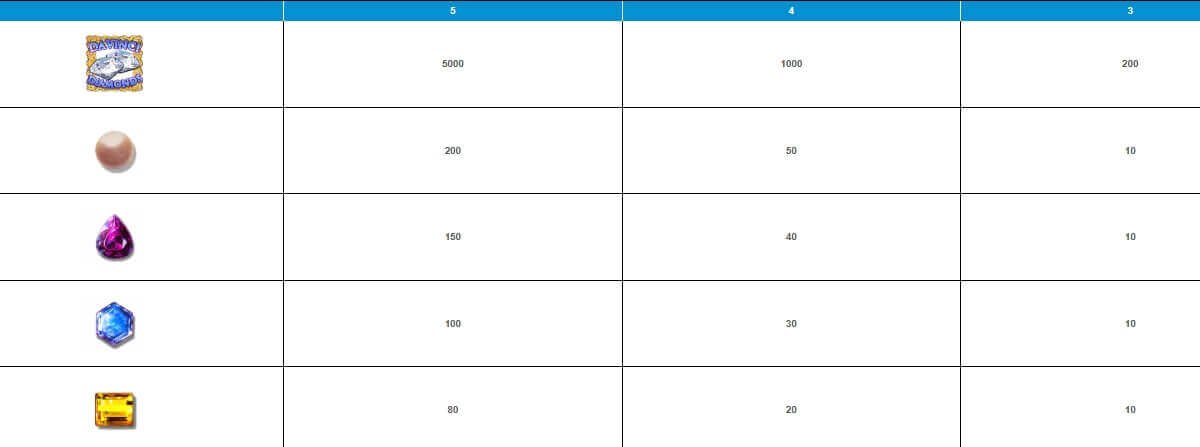 Da Vinci Diamonds Free Spins