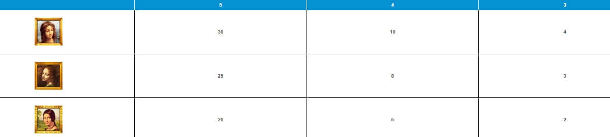 Da Vinci Diamonds Bonus