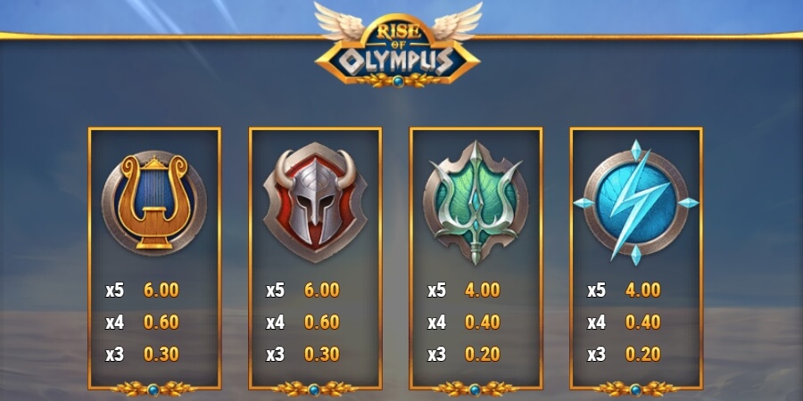 Rise of Olympus Symboles Rise of Olympus Symboles