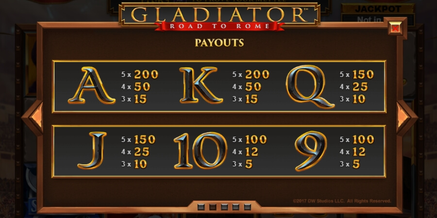 Gladiator: Road to Rome Symboles