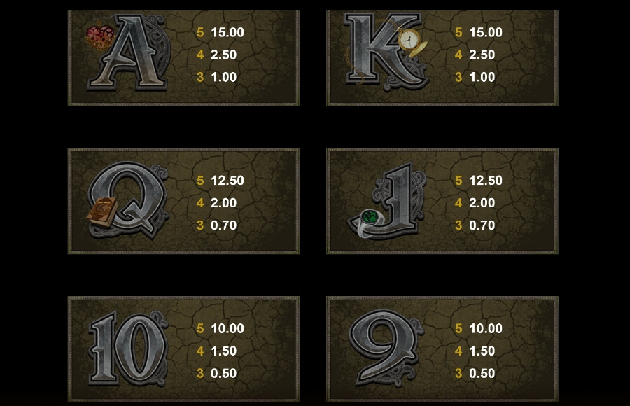 Immortal Romance Symboles Immortal Romance Symboles