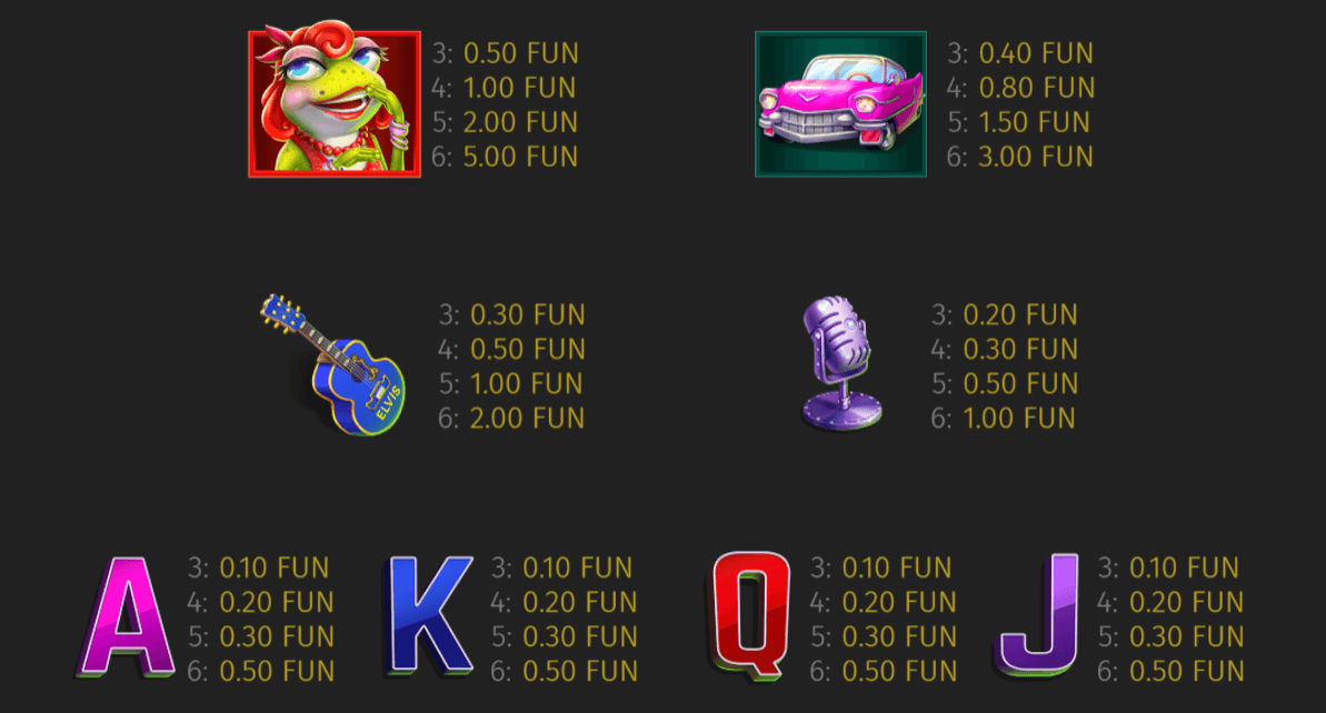 Elvis Frog Trueways Symboles