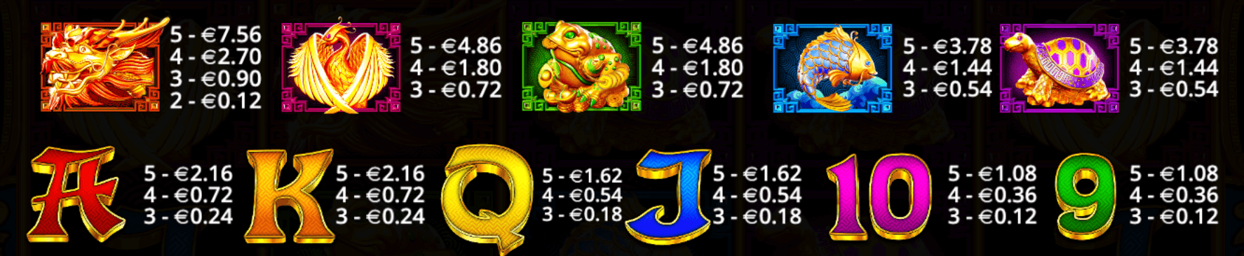 5 Lions Gold Symboles