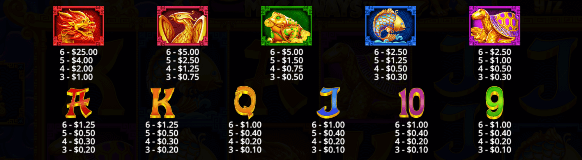 5 Lions Megaways 2 Symboles