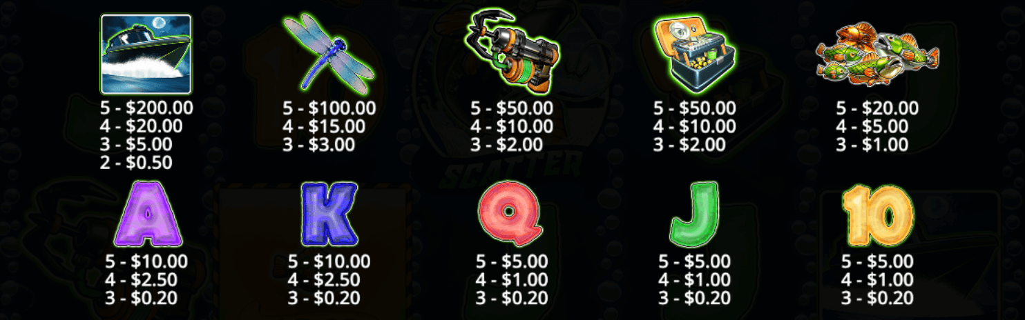 Big Bass Mission Fishin Symboles