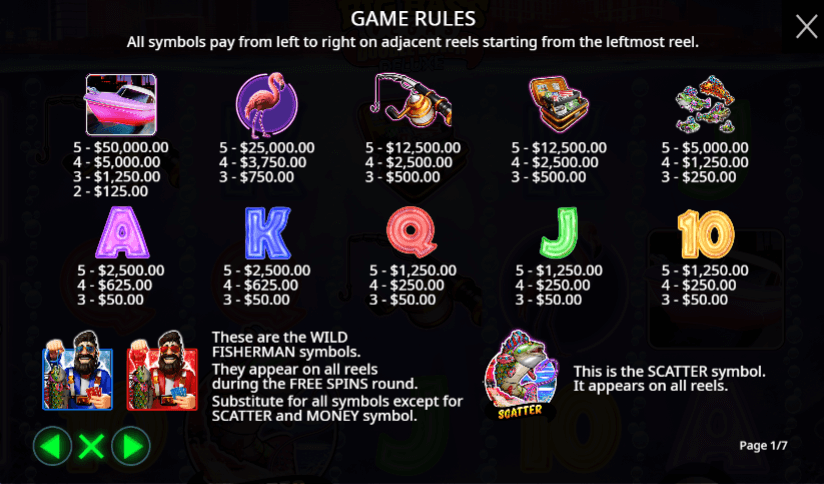 Big Bass Vegas Double Down Deluxe Symboles