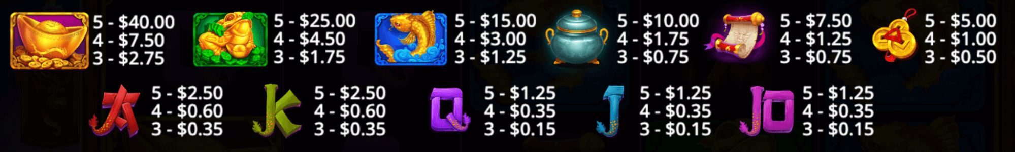 Dragon Hero Symboles