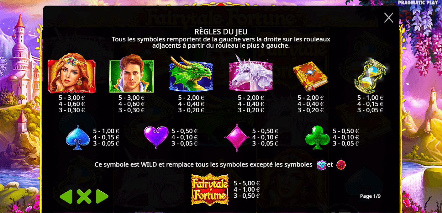 Fairytale Fortune Symboles