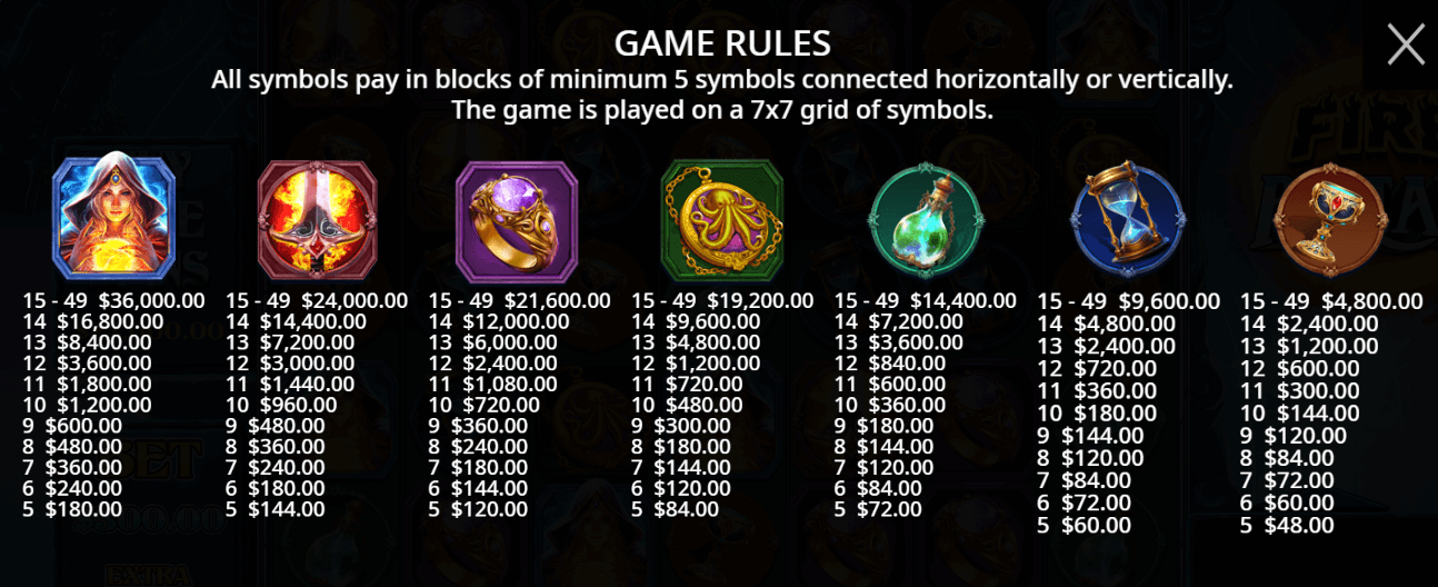 Fire Portals Symboles