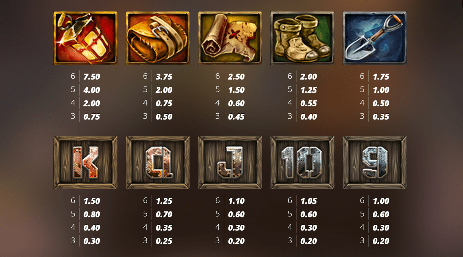 Fire in the Hole 2 Symboles