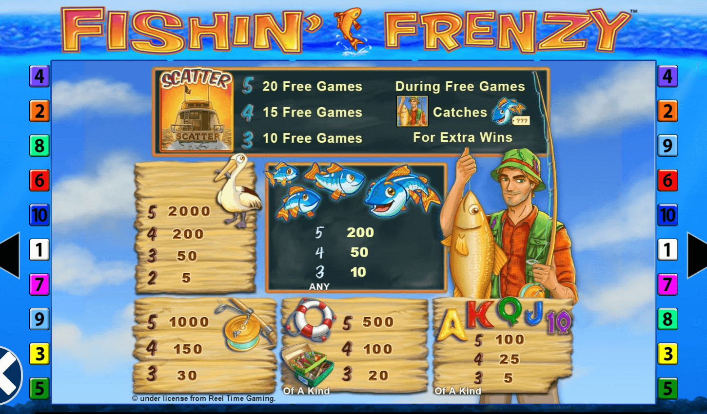 Fishin Frenzy Symboles