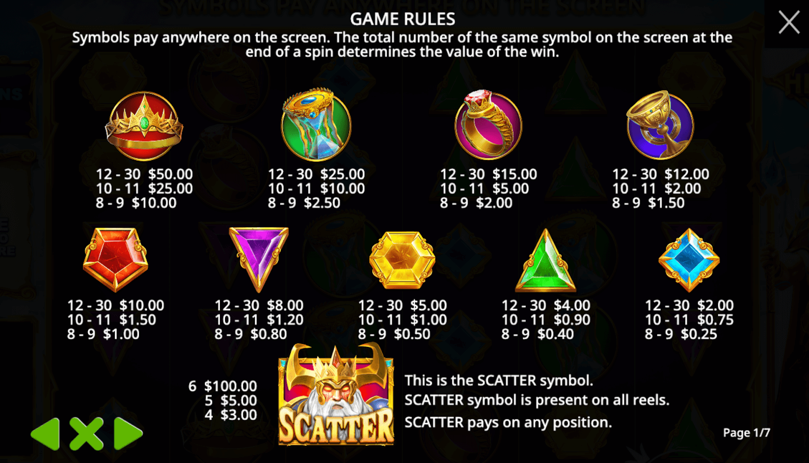 Gates of Heaven Symboles