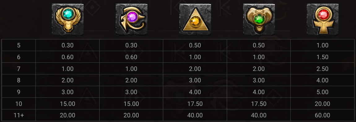 Hand of Anubis Symboles