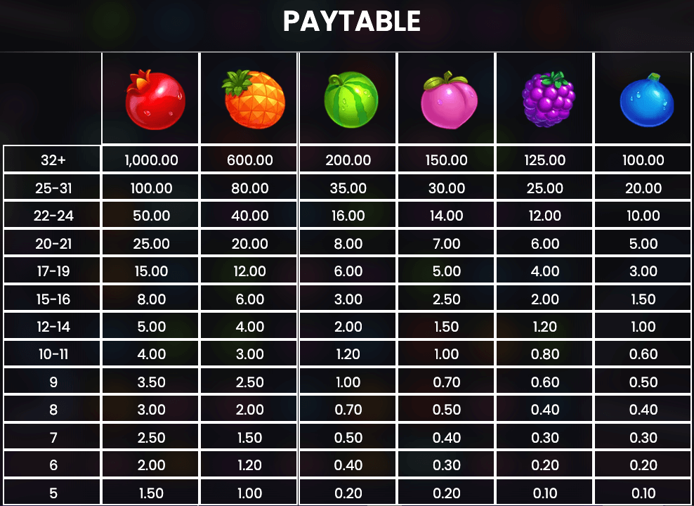 Jammin Jars 2 Symboles