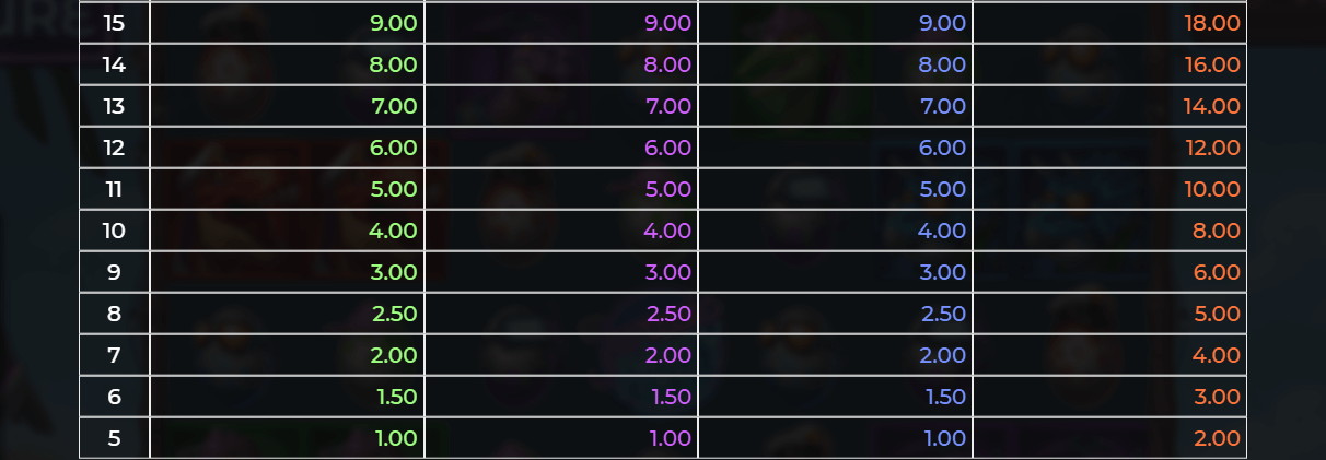 Jurassic Party Symboles