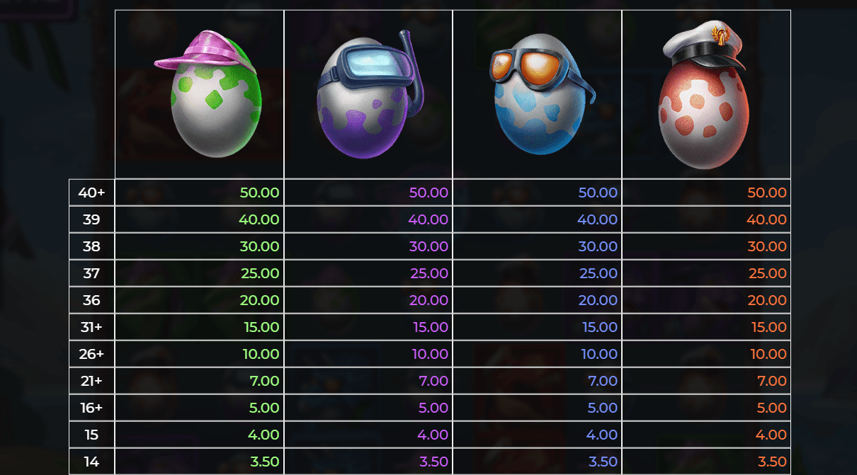 Jurassic Party Symboles