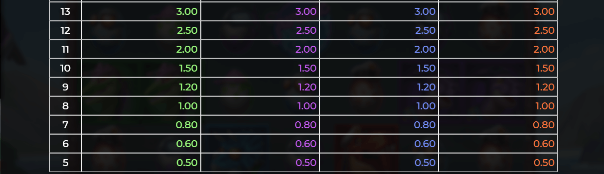 Jurassic Party Symboles