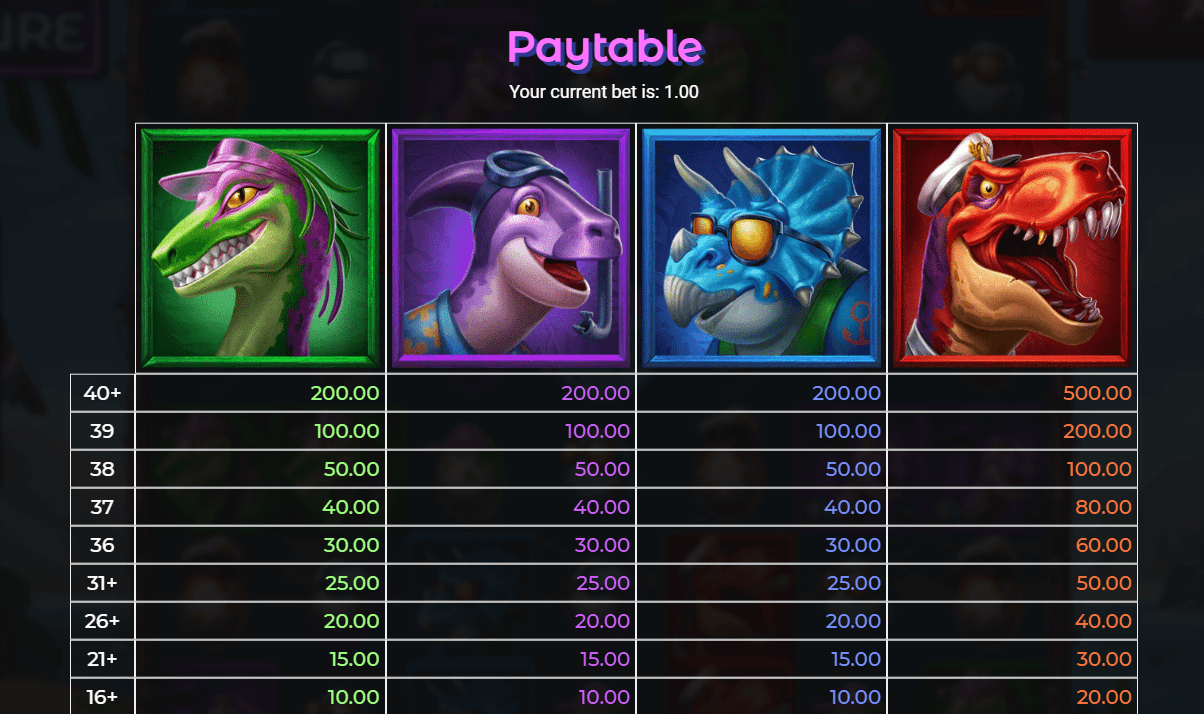 Jurassic Party Symboles