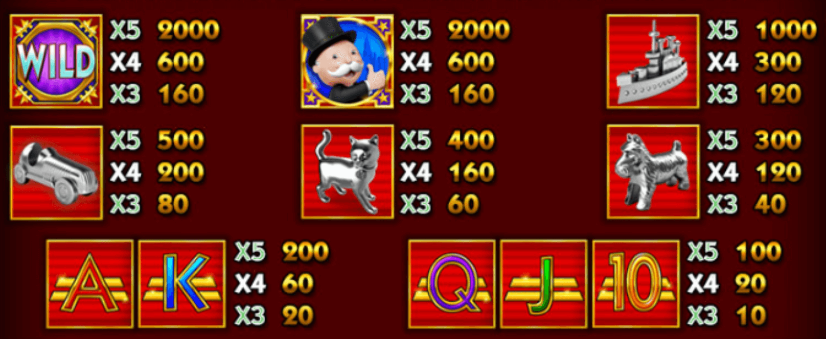 Monopoly Big Event Symboles