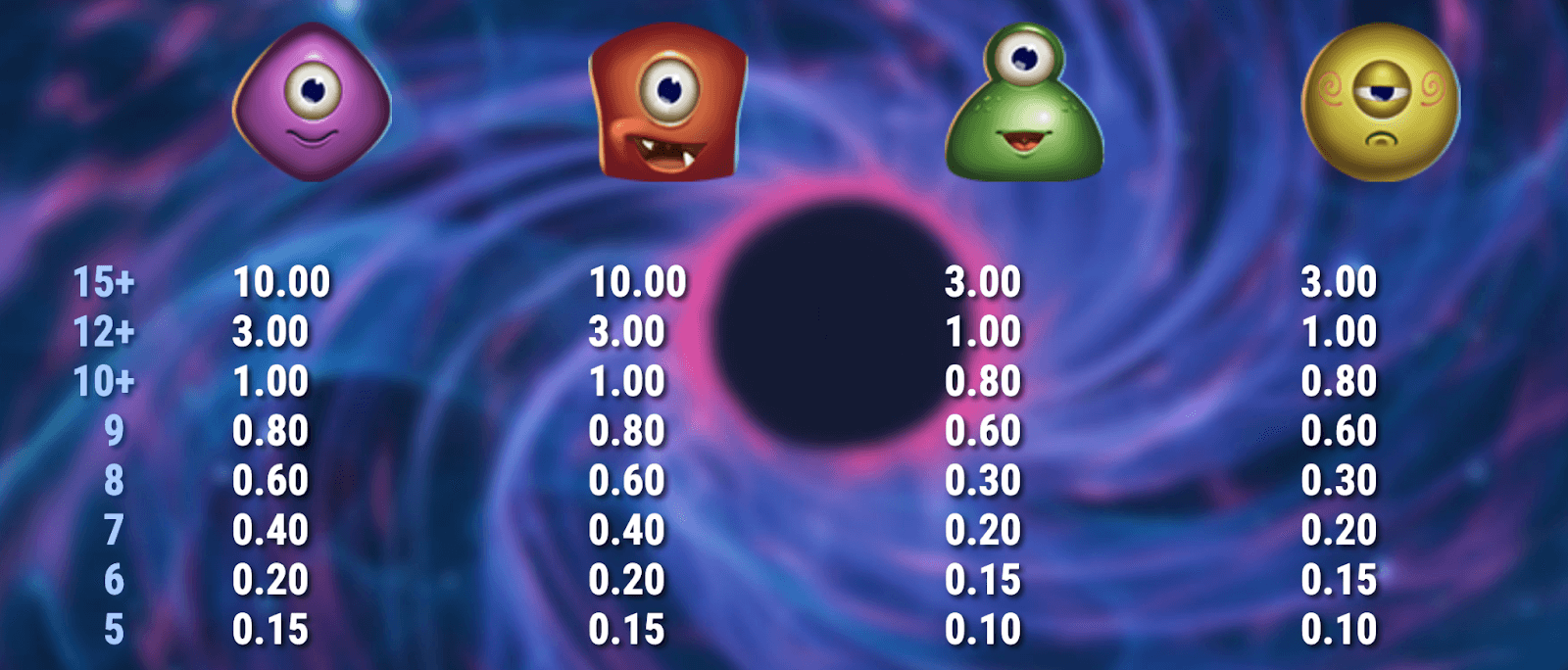 Reactoonz 2 Symboles