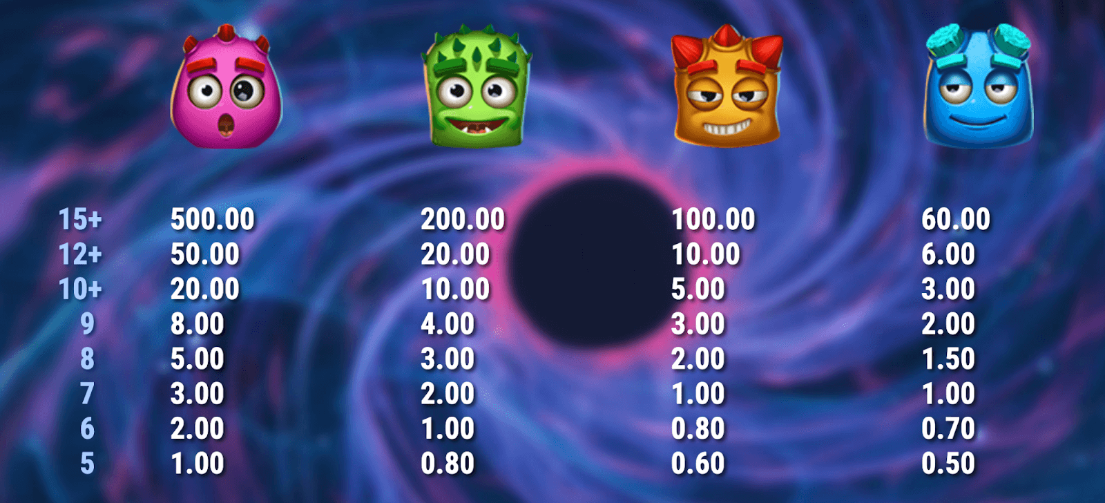 Reactoonz 2 Symboles