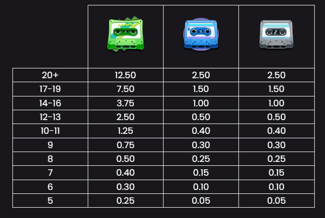 Retro Tapes Symboles
