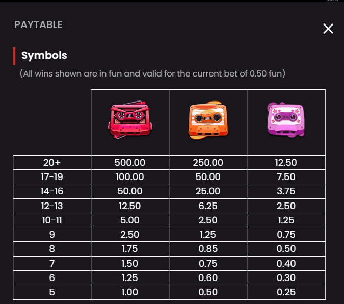Retro Tapes Symboles
