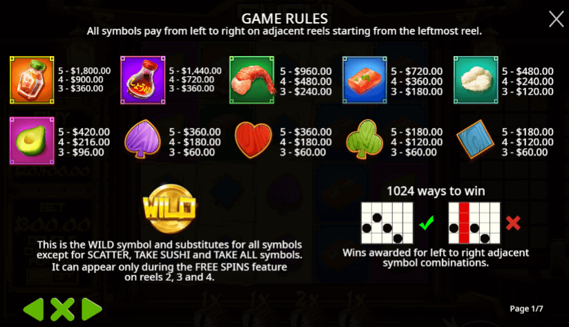 Running Sushi Symboles