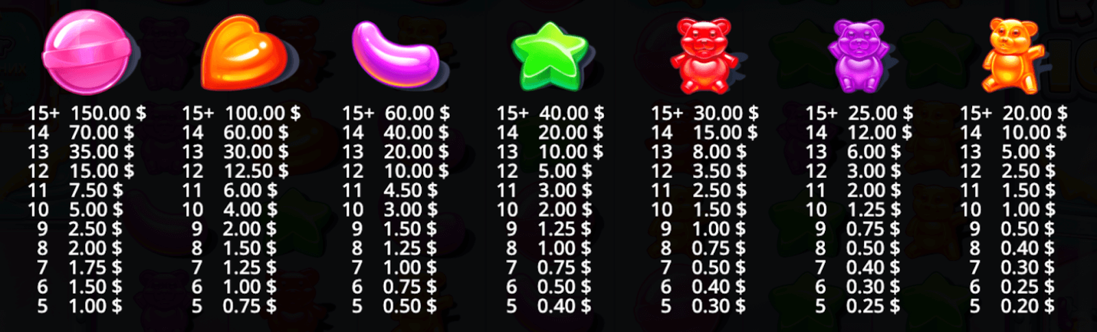 Sugar Rush 1000 Symboles