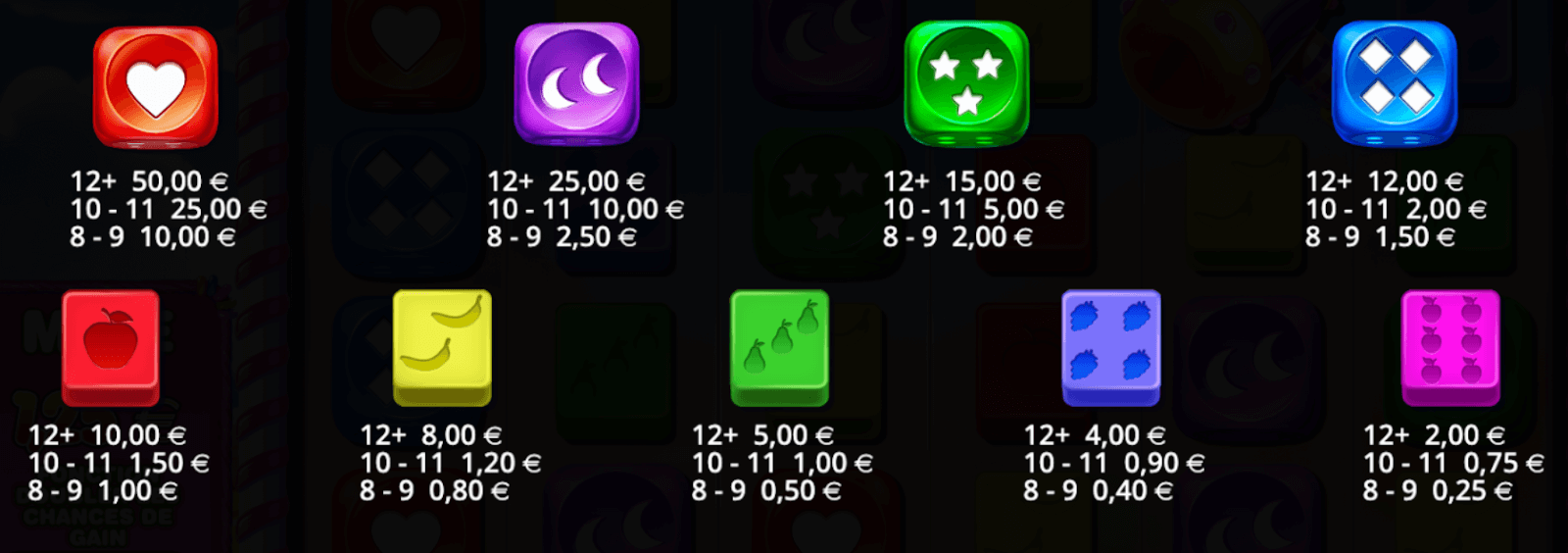 Sweet Bonanza Dice Symboles