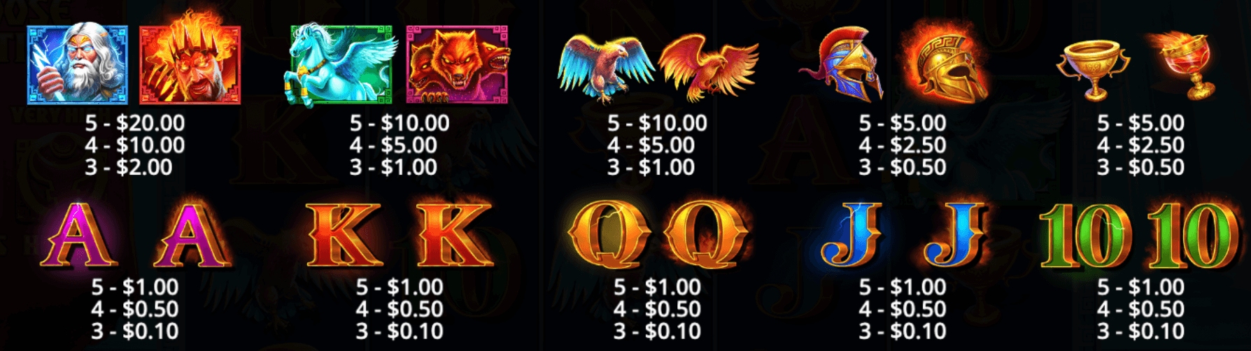 Zeus vs Hades – Gods of War Symboles